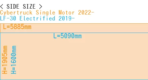 #Cybertruck Single Motor 2022- + LF-30 Electrified 2019-